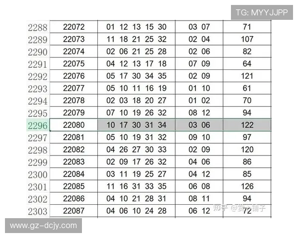 中国体育彩票大乐透最新开奖查询及中奖号码实时更新